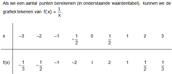 elementaire functies