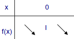 verticale asymptoot