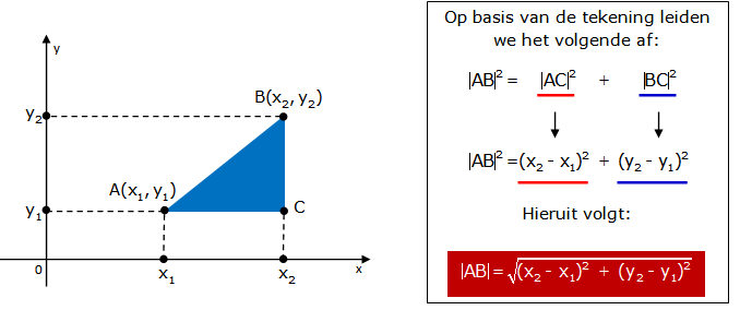 echo Opheldering Ultieme De afstandsformule: de afstand tussen twee punten bepalen - Wiskundesite  voor het secundair onderwijs