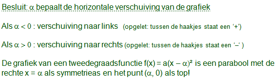 parabolen horizontaal verschuiven
