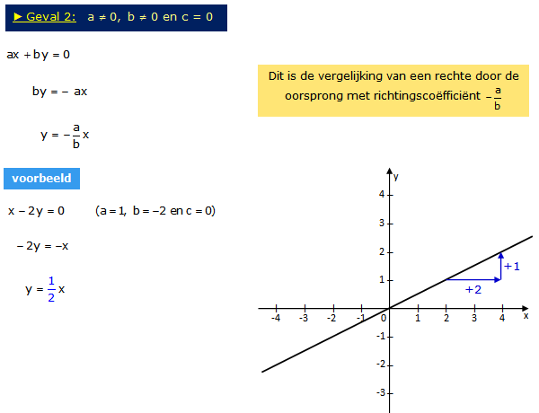 algemene vergelijking