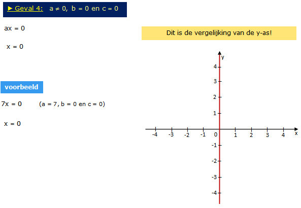 algemene vergelijking