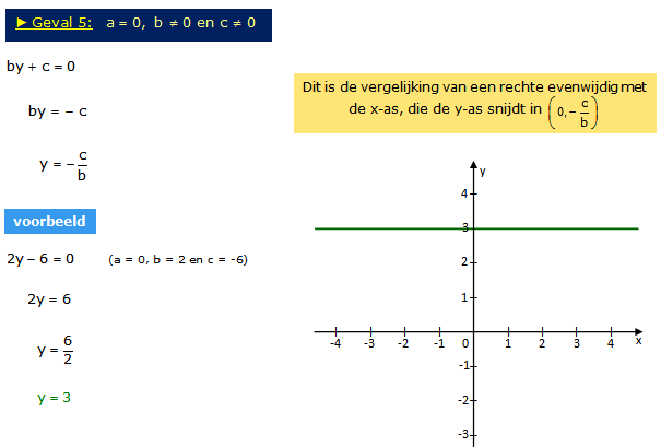 algemene vergelijking