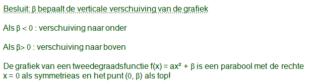 parabolen verschuiven