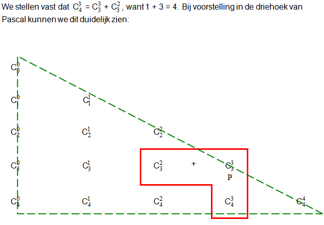 driehoek van pascal