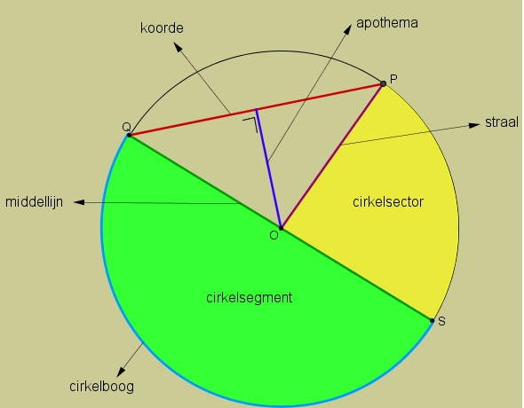een cirkel