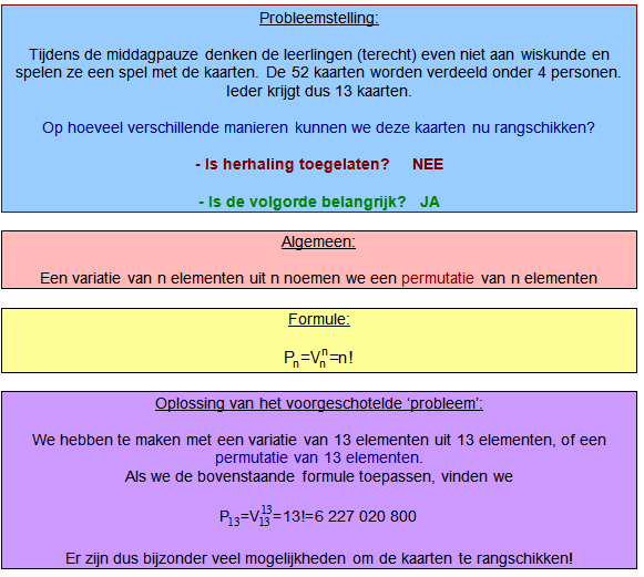 permutaties combinatoriek