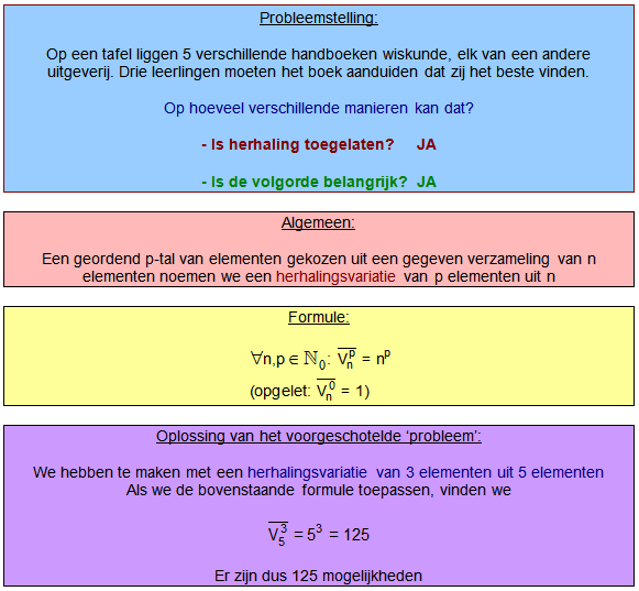 herhalingsvariaties combinatoriek