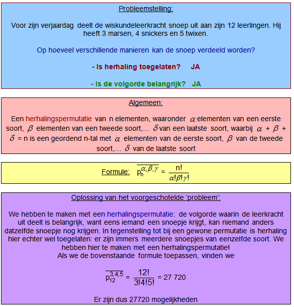 herhalingspermutaties combinatoriek