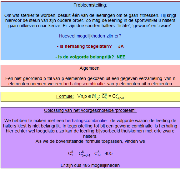 herhalingscombinaties combinatoriek