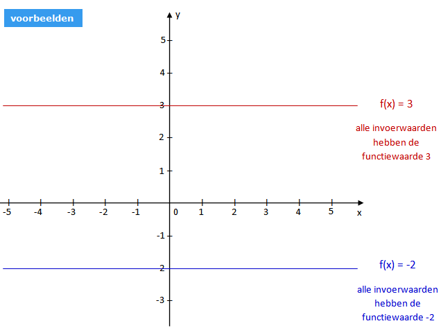 constante functie