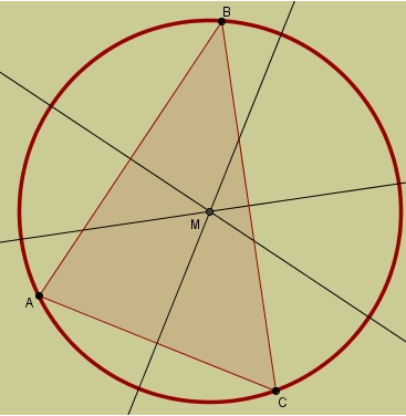 omgeschreven cirkel