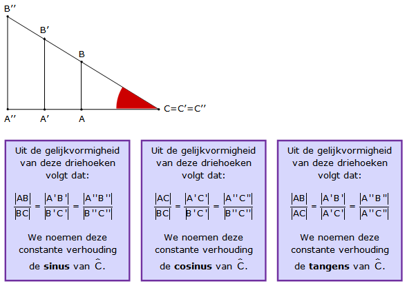 driehoeksmeting