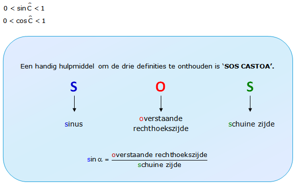 sinus, cosinus en tangens