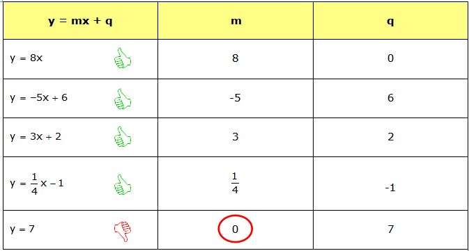 eerstegraadsfunctie