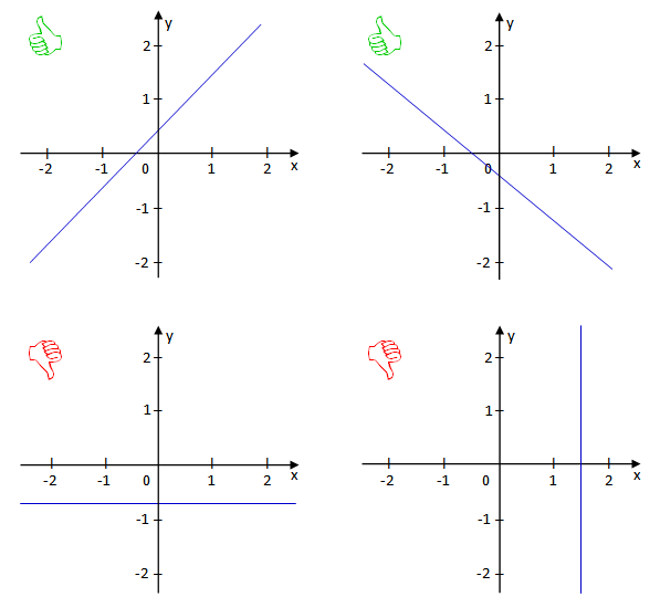 eerstegraadsfunctie