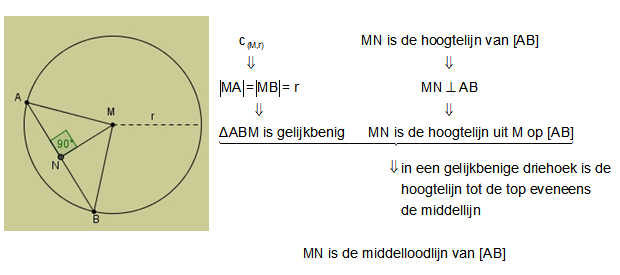 cirkeleigenschap