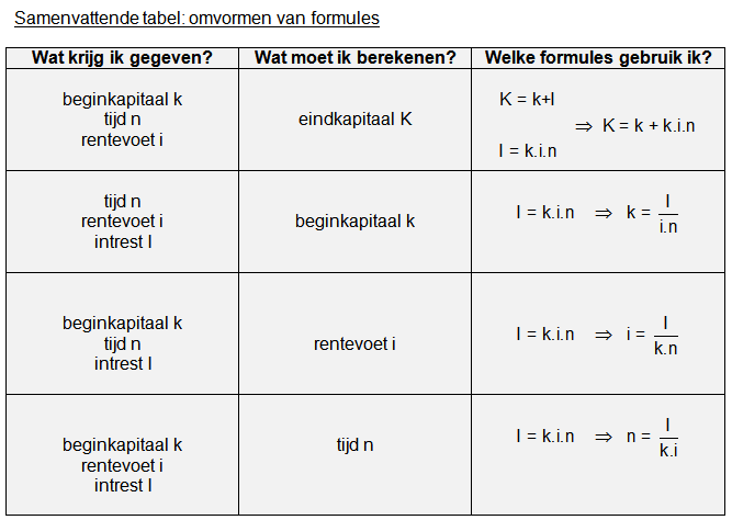 enkelvoudige intrest