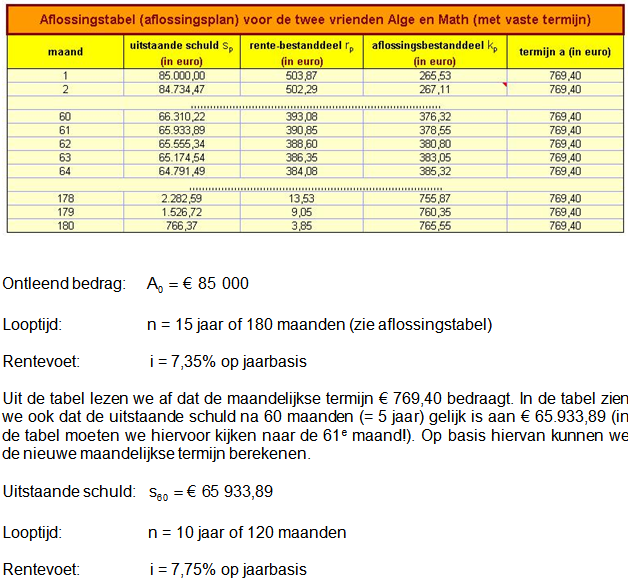 wijziging hypothecaire lening