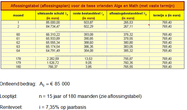 financieel