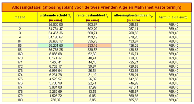 aflossingstabel