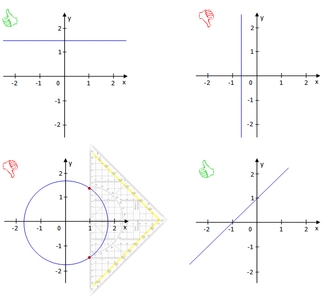 functie