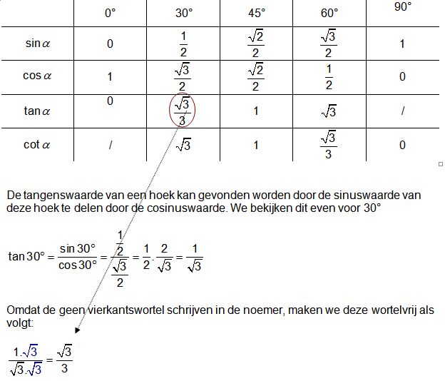 bijzondere hoeken