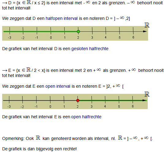 gesloten interval