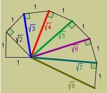 irrationale lengte