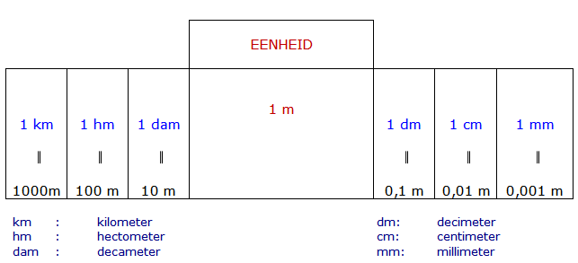 lengtematen