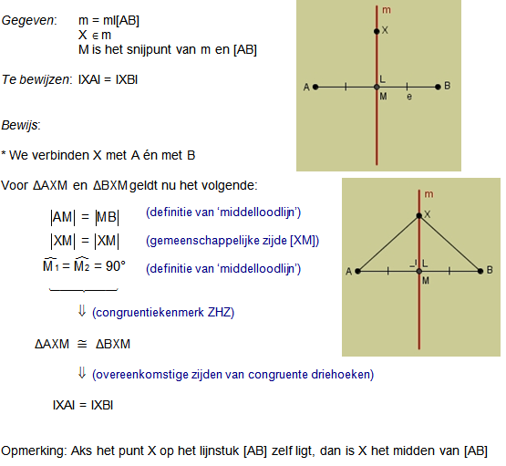 middelloodlijn