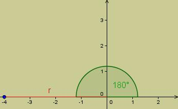 goniometrische vorm complex getal