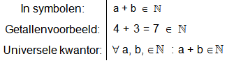 natuurlijke getallen