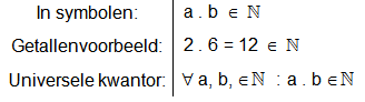 vermenigvuldigen