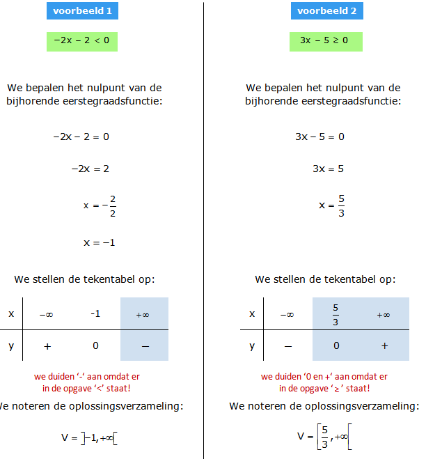 ongelijkheid