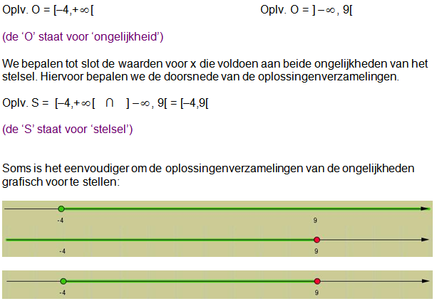 stelsel van ongelijkheden