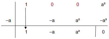 ontbinden in factoren