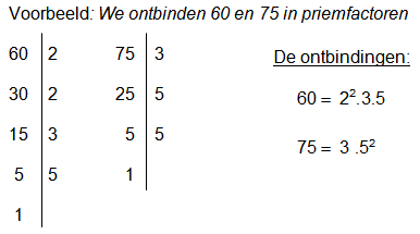 Ontbinden in priemfactoren