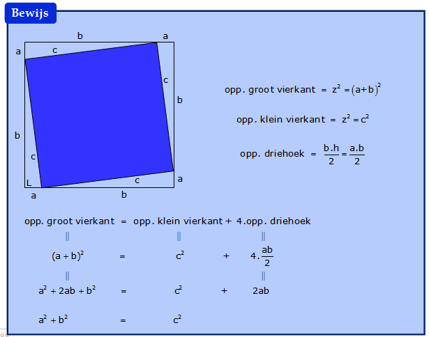 pythagoras