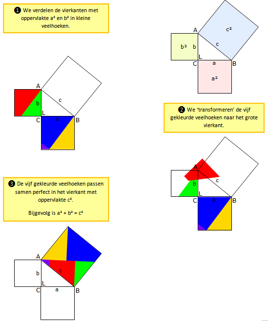 pythagoras