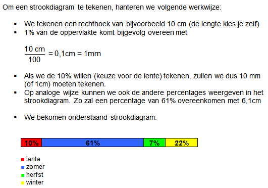 schijfdiagram