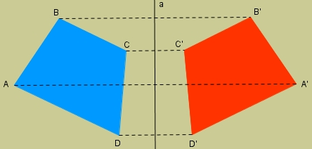 spiegelen in de wiskunde