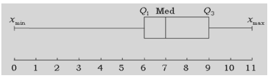 boxplot