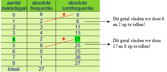 statistiek