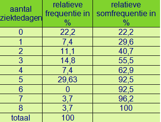 statistiek