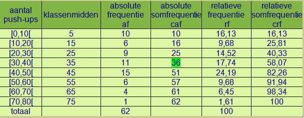 Werken met klassen in statistiek