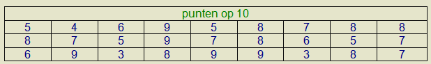 statistiek