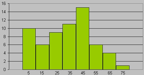 statistiek