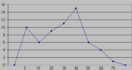 statistiek