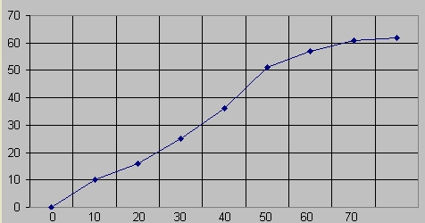 statistiek